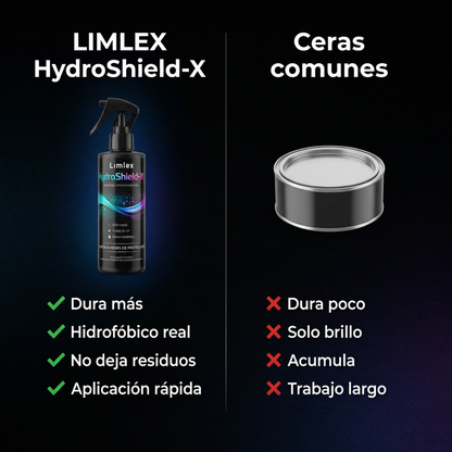 Limlex HydroShield-X | Escudo hidrofóbico contra sol, polvo y agua